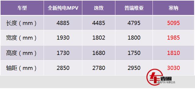 丰田全新MPV将国产！尺寸领先逸致、普瑞维亚，或30万出头