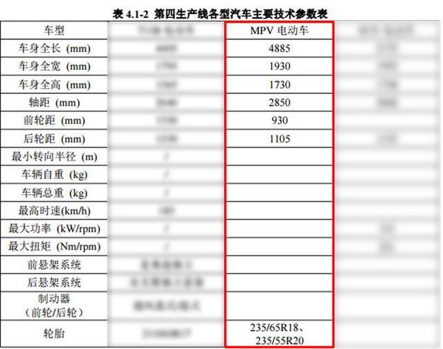 丰田全新MPV将国产！尺寸领先逸致、普瑞维亚，或30万出头