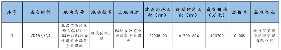 7月第一周北京新房成交量“开门红”；二手房市场量价齐跌