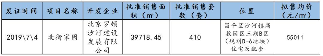 7月第一周北京新房成交量“开门红”；二手房市场量价齐跌