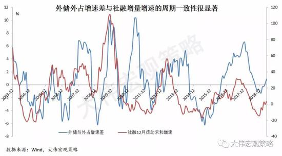 沈大伟：如何通过外汇储备判断金融周期