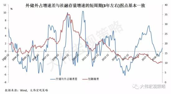 沈大伟：如何通过外汇储备判断金融周期