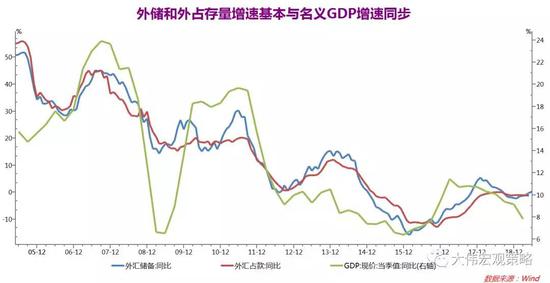 沈大伟：如何通过外汇储备判断金融周期