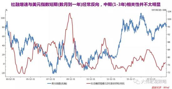 沈大伟：如何通过外汇储备判断金融周期