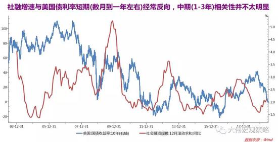 沈大伟：如何通过外汇储备判断金融周期