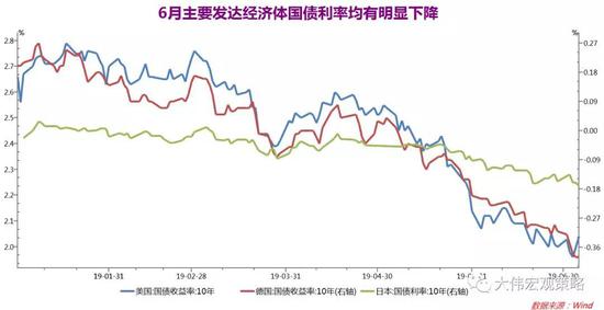 沈大伟：如何通过外汇储备判断金融周期