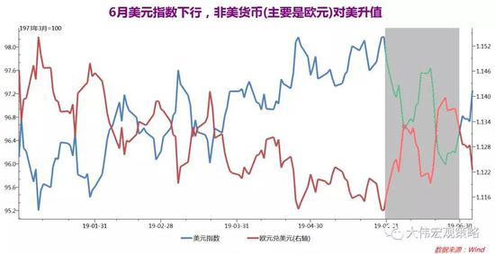 沈大伟：如何通过外汇储备判断金融周期