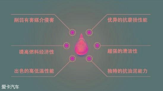 雷贝斯托飞思达