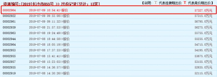 高新区5宗地块集中出让！长房、先导、旭辉、梅溪湖投资摘地！