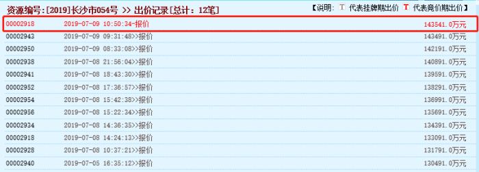 高新区5宗地块集中出让！长房、先导、旭辉、梅溪湖投资摘地！