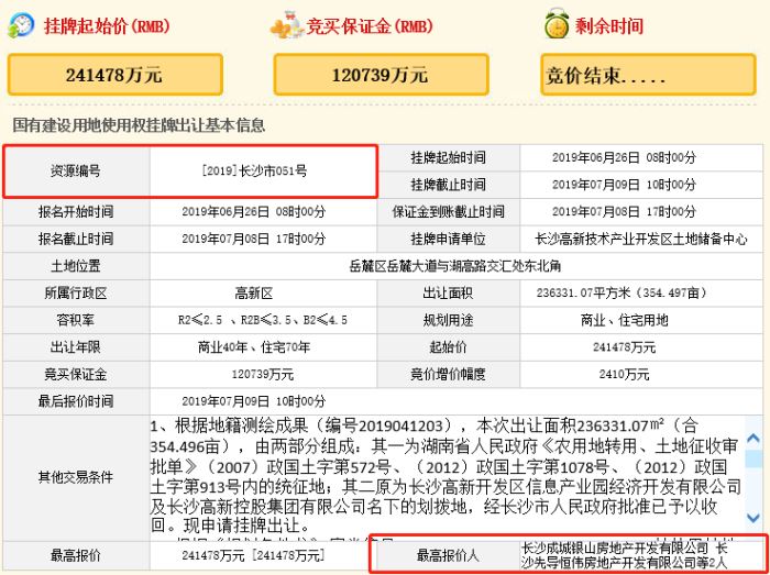 高新区5宗地块集中出让！长房、先导、旭辉、梅溪湖投资摘地！