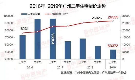 最新房价出炉，下半年二手房置业攻略来了！