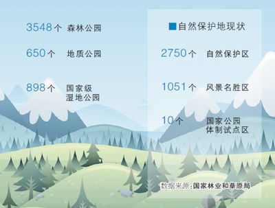 自然保护地告别九龙治水（政策解读）