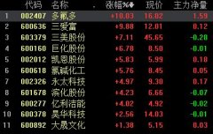 日韩互掐,氟化工板块迎新机遇,相关