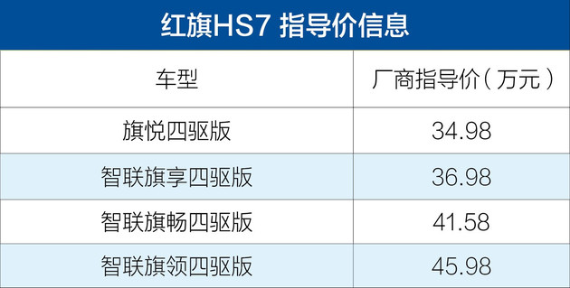 自主品牌SUV大哥登场 红旗HS7正式上市 售34.98