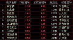 终结阴跌!A股震荡上扬 逾2000股飘红