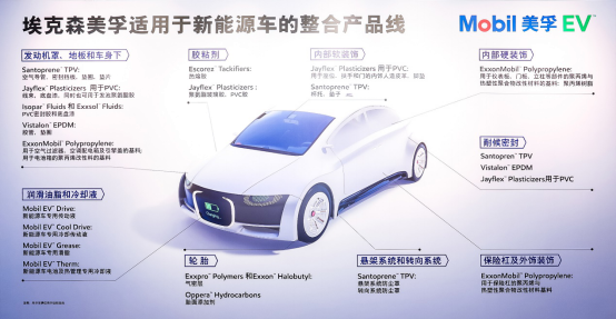 埃克森美孚以创新助力中国新能源汽车领跑全球