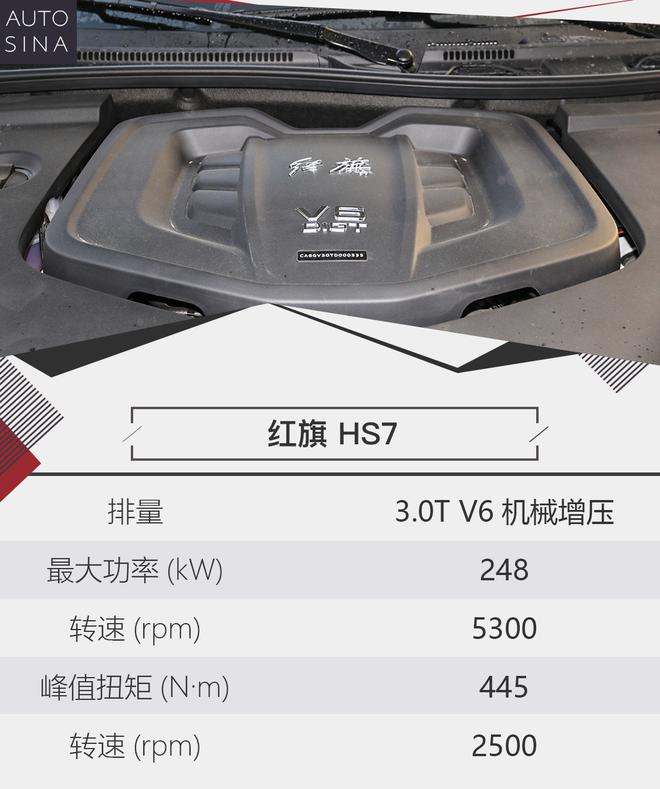 旌旗再展 试驾红旗全新豪华中大型SUV