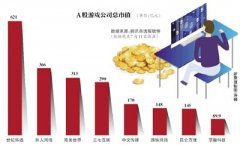 切割盛大绑定腾讯 盛趣游戏回A续写“传