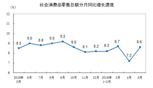 中国经济半年报今将揭晓 四大指标表现如何？