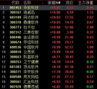 计算机板块强势反弹,下半年该怎么玩
