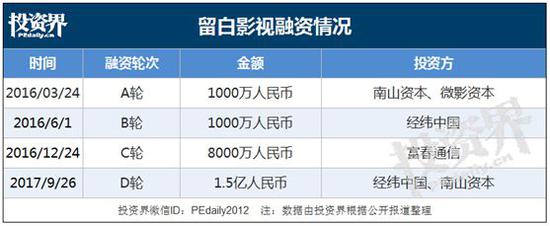 长安十二时辰：狠砸6亿15家出品方 捧红原著带火旅游