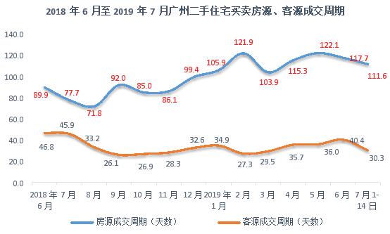 市场敏感依旧，全面启动尚需两个月