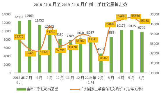 市场敏感依旧，全面启动尚需两个月