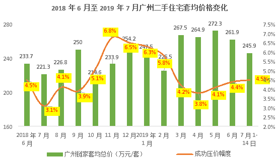 市场敏感依旧，全面启动尚需两个月