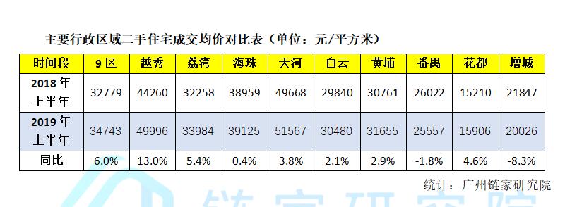 市场敏感依旧，全面启动尚需两个月