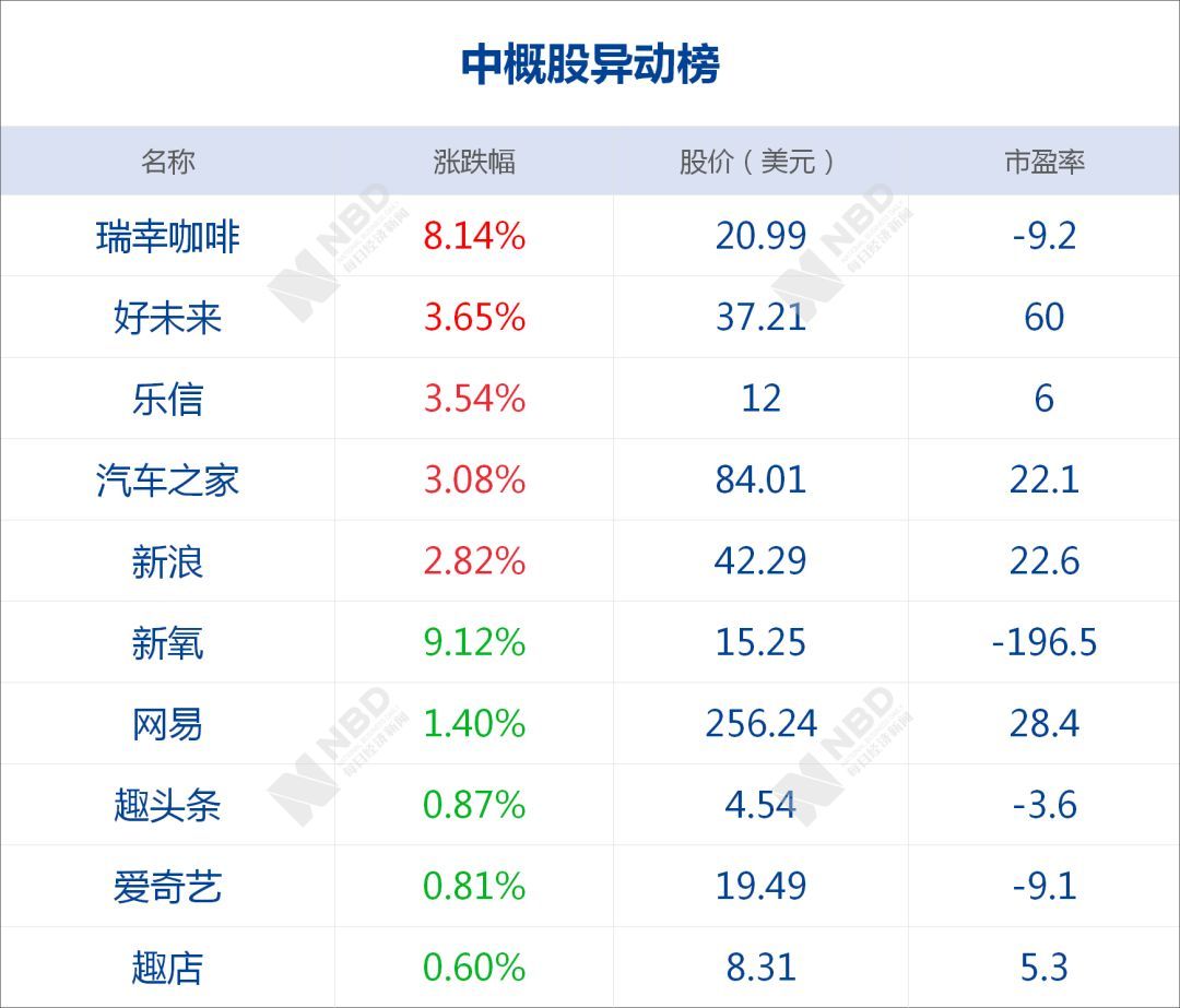 早财经丨加拿大公民在华涉毒被查获；国务院：研究利用税收等手段控烟；上半年GDP同比增长6.3%