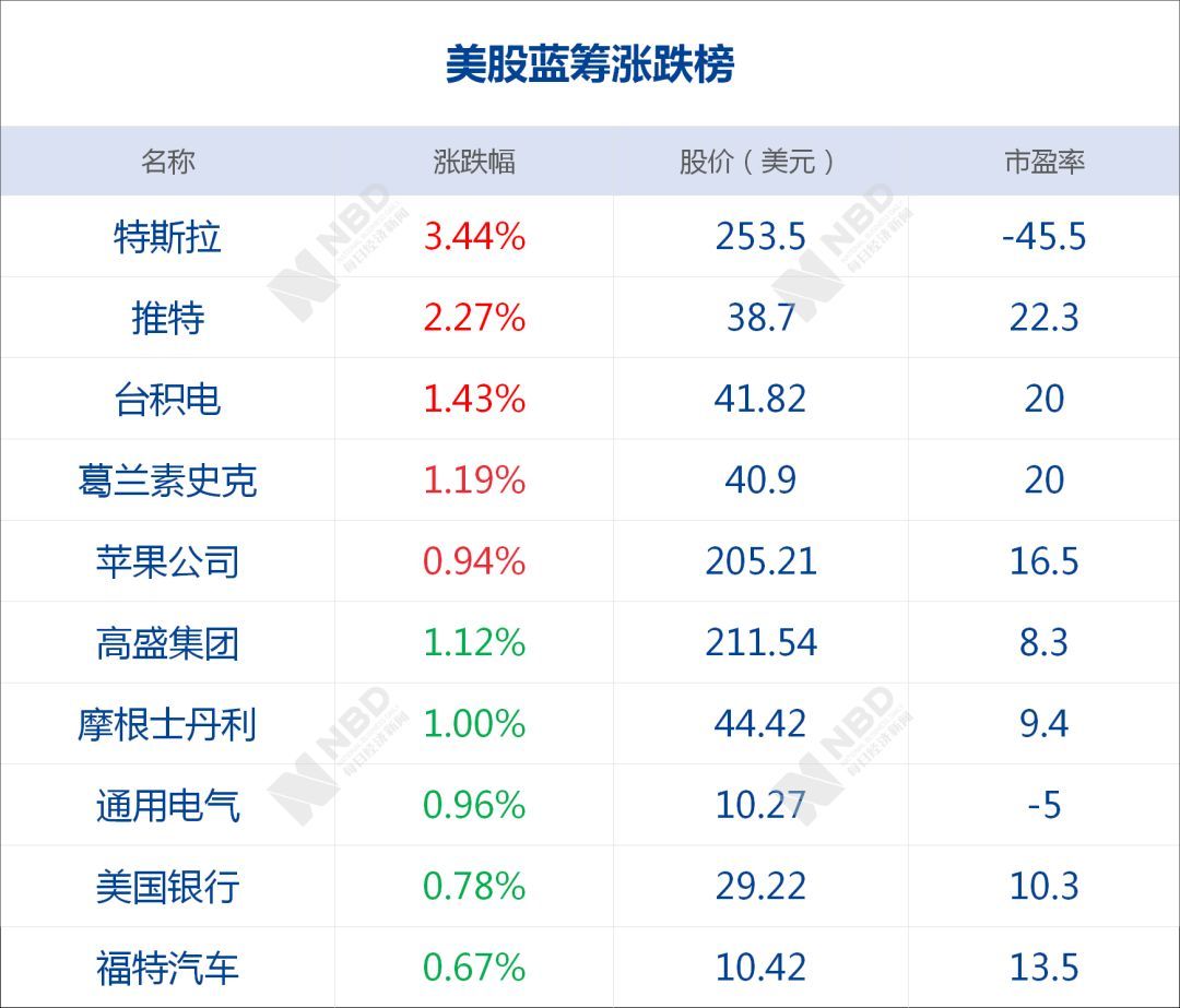 早财经丨加拿大公民在华涉毒被查获；国务院：研究利用税收等手段控烟；上半年GDP同比增长6.3%