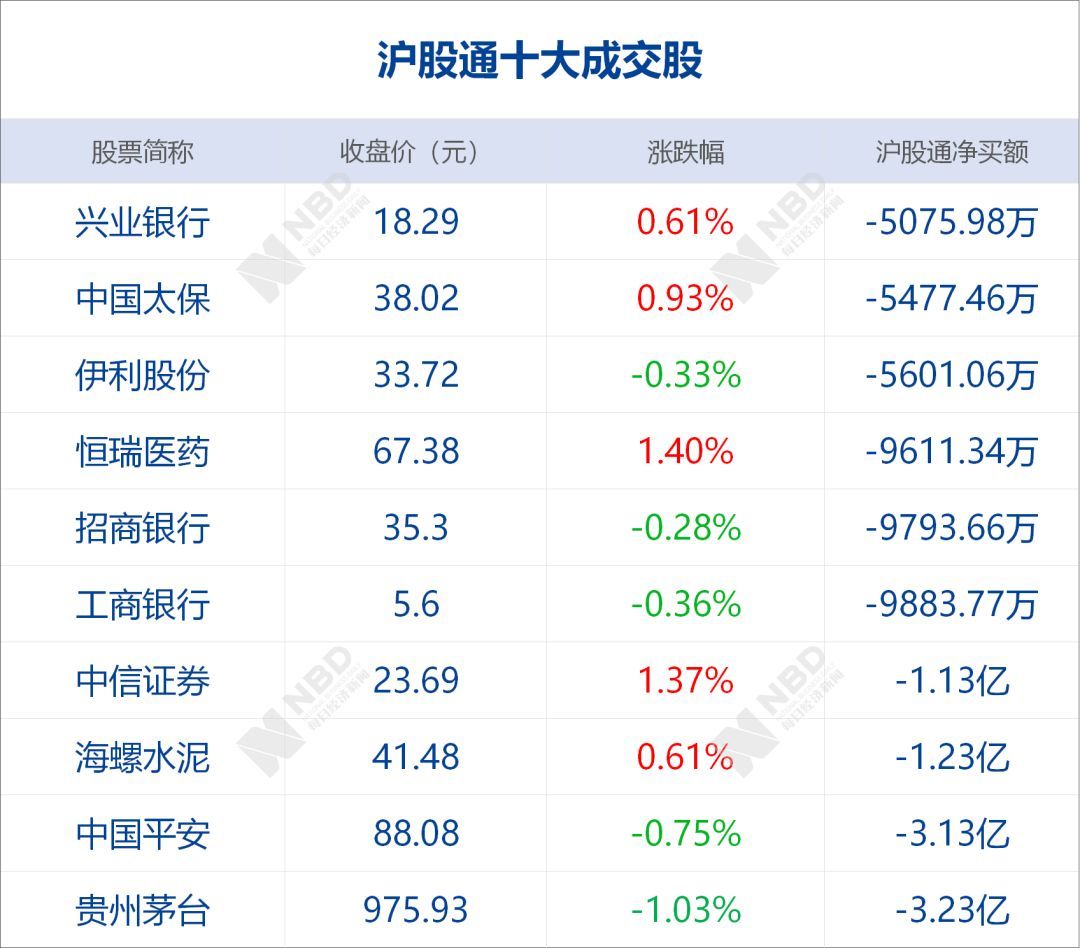 早财经丨加拿大公民在华涉毒被查获；国务院：研究利用税收等手段控烟；上半年GDP同比增长6.3%