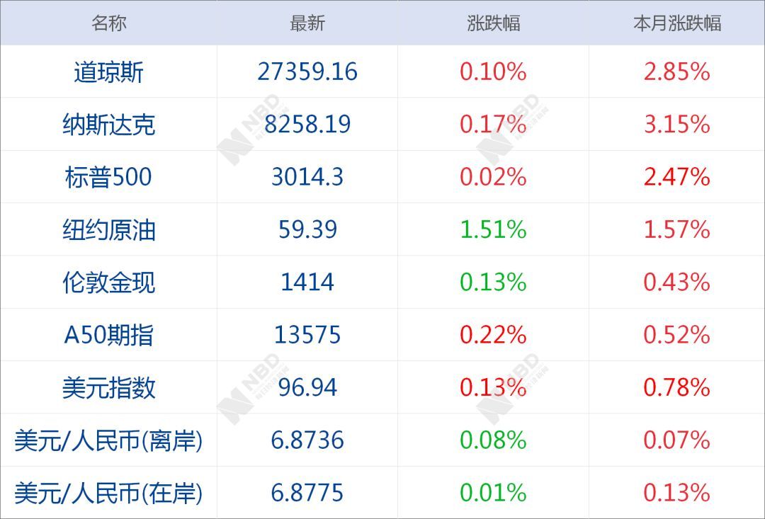 早财经丨加拿大公民在华涉毒被查获；国务院：研究利用税收等手段控烟；上半年GDP同比增长6.3%