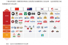 百威亚太IPO细节:2019年Q1销量下滑 关厂