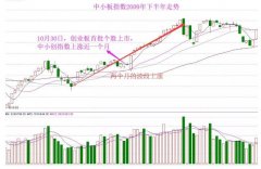 【汇正财经】保险继续引领大金融上行