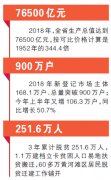 山东:新动能澎湃涌动(权威发布)