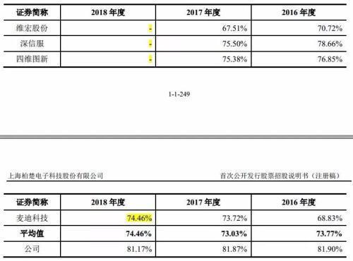 擅改科创板招股书 中金之后是中信