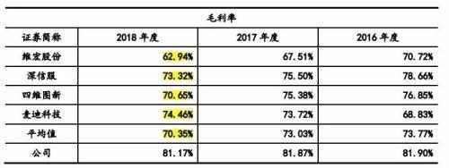 擅改科创板招股书 中金之后是中信