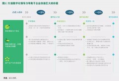 “数”裹霓裳 ——时尚产业的数字营销