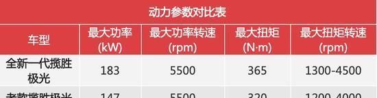 惊艳与传承 试驾路虎全新一代揽胜极光