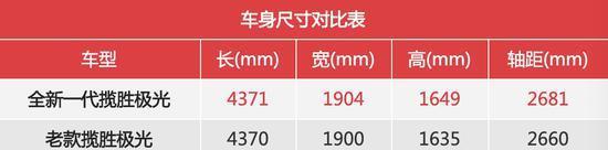 惊艳与传承 试驾路虎全新一代揽胜极光