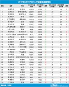2019年6月TOP30 SUV销量投诉量对应点评