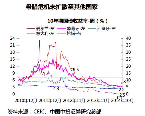 大选后谈论希腊退欧为时尚早