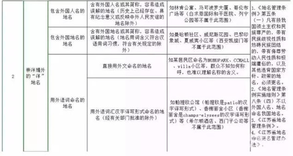 动真格了！全国开展整治不规范楼盘名，这股风