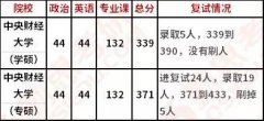 勤思考研心理学“每日一校”院校分析