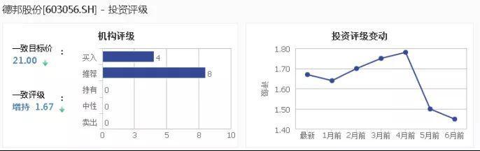 物流业龙头也踩雷！买了1.6亿私募理财如今无法