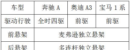30万元买辆2.0T小钢炮豪华入门轿车有必要吗？