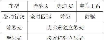 30万元买辆2.0T小钢炮豪华入门轿车有必要吗？