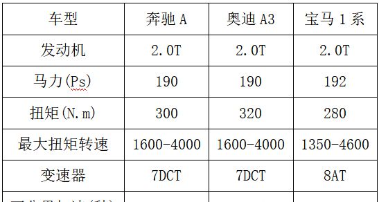 30万元买辆2.0T小钢炮豪华入门轿车有必要吗？